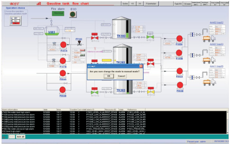 罐區(qū)分圖 罐區(qū)分圖